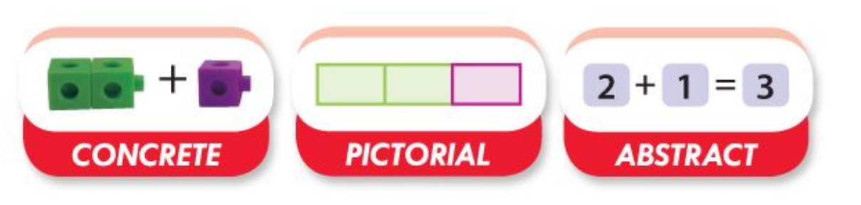 TypesOfRepresentations