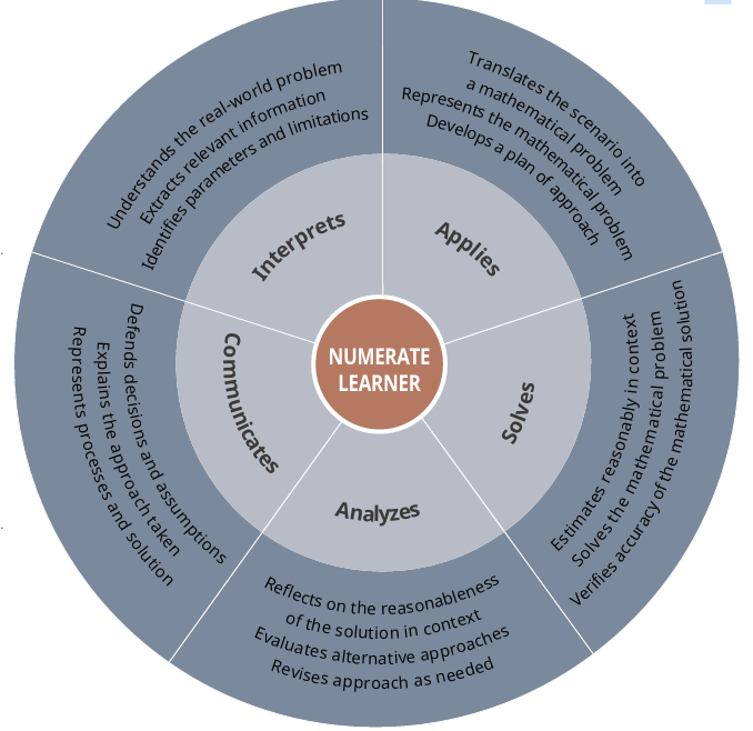 NumerateLearner graphic