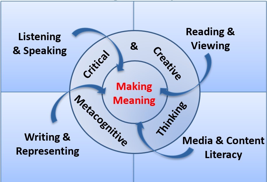 Literacy image